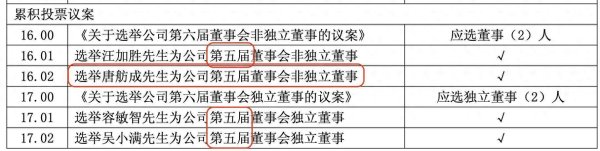 靠谱的实盘配资平台 公司热点｜搞错非独立董事候选人，鹿山新材股东会多个审议事项出错